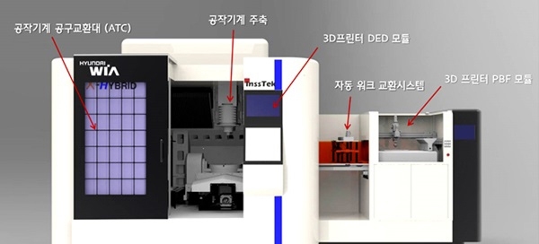 현대위아가 금속 3D프린터 전문업체 인스텍과 함께 개발한 3D 프린팅 하이브리드 가공기 [사진=현대위아]