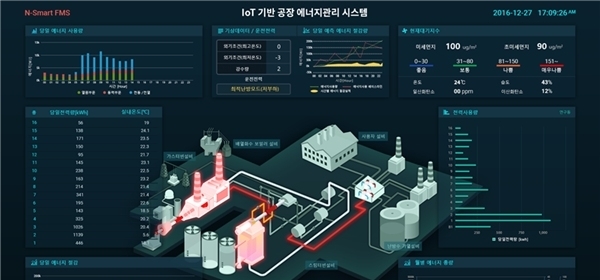 [사진=엔키아]