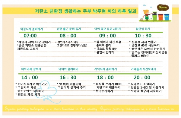 저탄소 친환경 생활을 어느 한 주부의 하루일과를 통해 가상으로 꾸며 본 이야기다. [사진=Industry News]