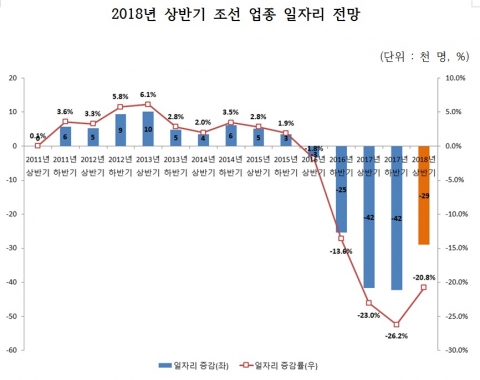 [사진=고용노동부]