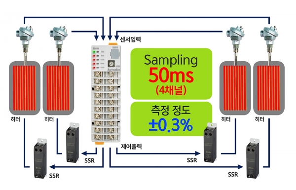 [사진=오토닉스]