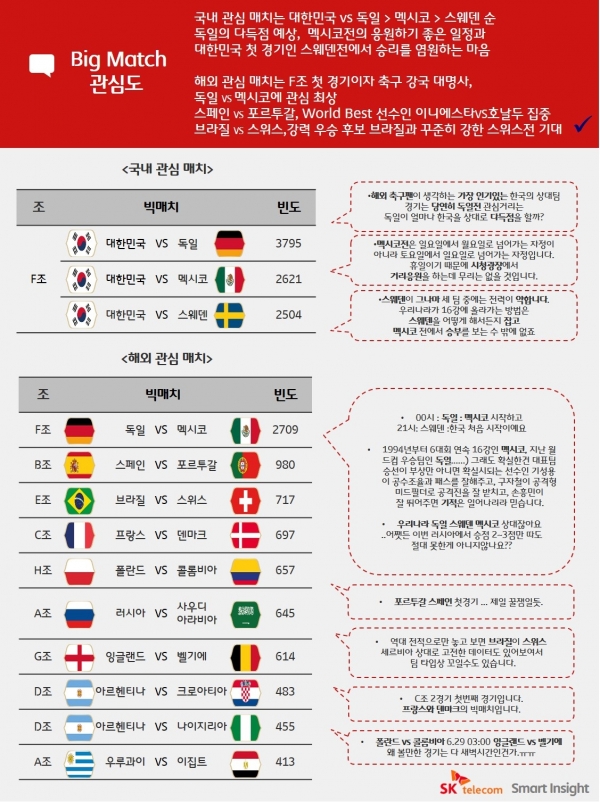 [사진=SKT]