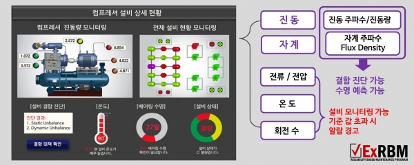 [사진=퓨처메인]