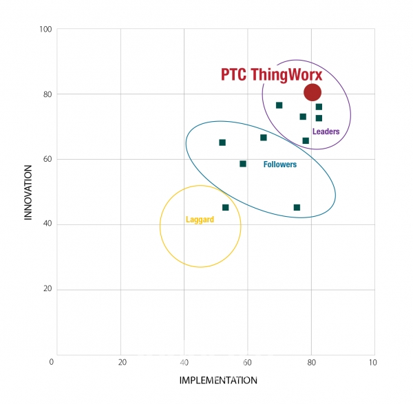 [사진=PTC]