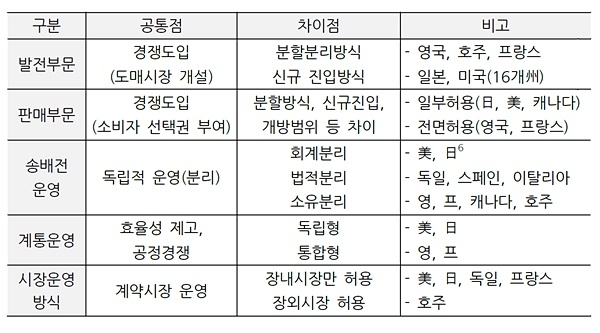 [자료=]