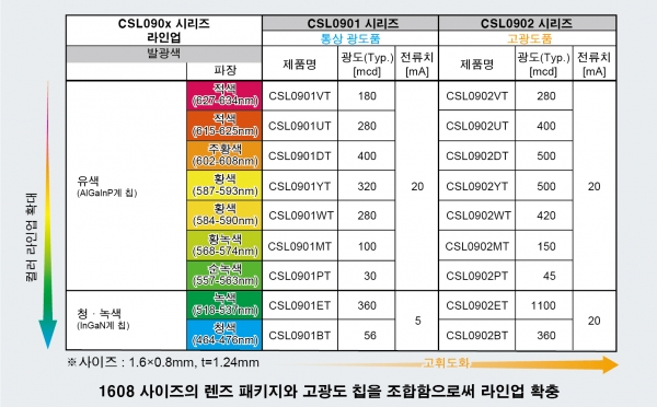 [자료=로옴]