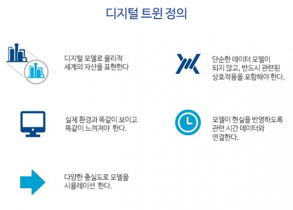 다채로운 디지털트윈 기술은 플랜트 라이프 사이클 전체에 걸쳐 다양한 기능을 지원한다. [사진=에머슨]