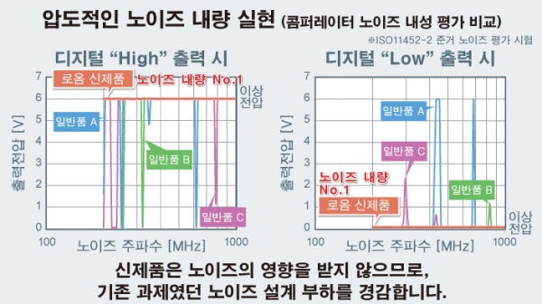 [사진=로옴]