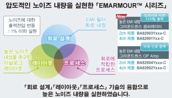 [자료=로옴]