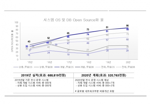 유라 IT사업부, 2019년 추진실적 및 2020년 실행계획 [사진=유라]