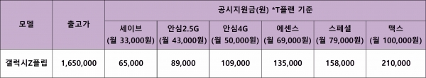 갤럭시 Z 플립 공시지원금 [자료=SK텔레콤]