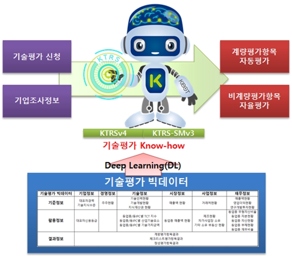 기술보증기금의 KIBOT의 개념도 [그림=기술보증기금]