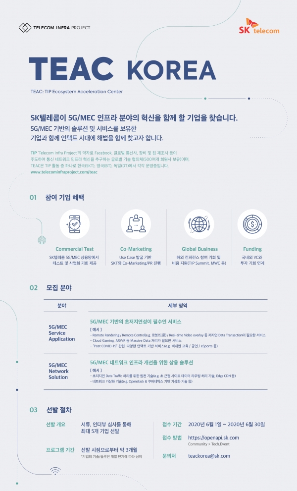 TEAC 공모 내용 [자료=SK텔레콤]