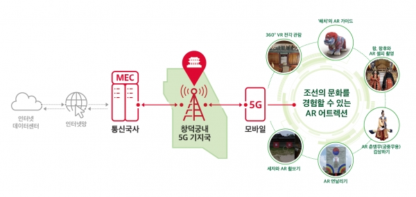 SK텔레콤 홍보모델들이 창덕궁 인정전 앞에서 창덕ARirang 서비스를 체험하는 모습 [자료=SK텔레콤]