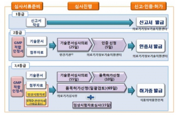 그림4. 메탈쓰리디에서 제작한 두개골 임플란트 및 GMP 인증 절차 [자료=메탈쓰리디]