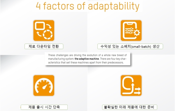 적응형 기계의 특징[사진=B&R]