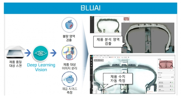 웨다의 딥러닝 비전 검사 솔루션 블루아이(BluAI) 솔루션의 절차 [사진=웨다]