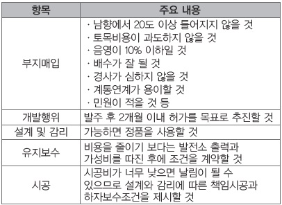 표 3. 태양광발전소 건설과 관련한 직접비 집행 시 고려할 항목별 기본 품질