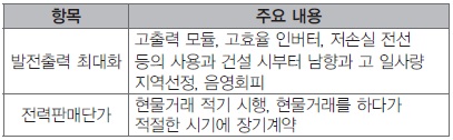 표 5. 태양광발전소의 최대 수입 창출 방법