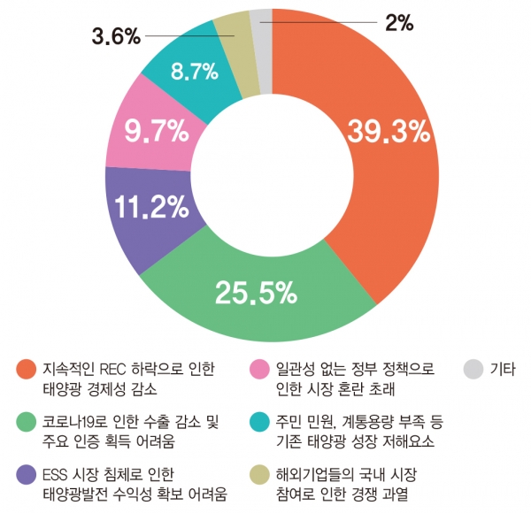 [자료=인더스트리뉴스]