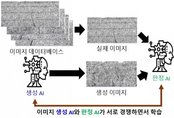 학습용 이미지를 생성하는 Generative Model 구성도 [자료=트윔]