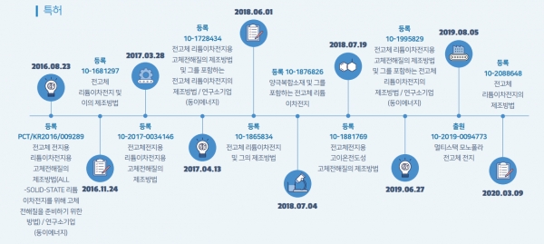 TDL의 특허와 인증 현황 [자료=TDL]