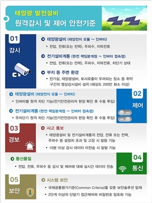 태양광 발전설비의 원격감시 및 제어 안전기준 [자료=산업부]
