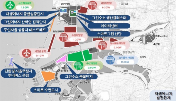 새만금 그린 + 디지털 뉴딜 종합추진 방안 [자료=새만금개발공사]