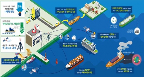 사업 개념도 [자료=산업통상자원부]