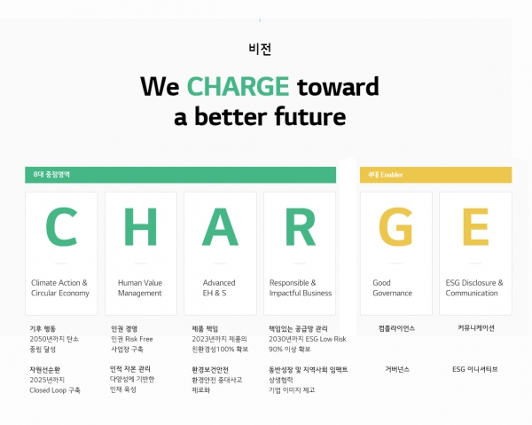 LG에너지솔루션 ESG 비전 [사진=LG에너지솔루션]