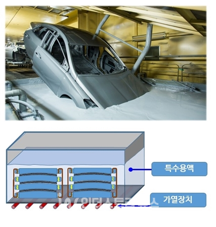 카본헥사가 개발한 TLP공법 [사진=카본헥사]