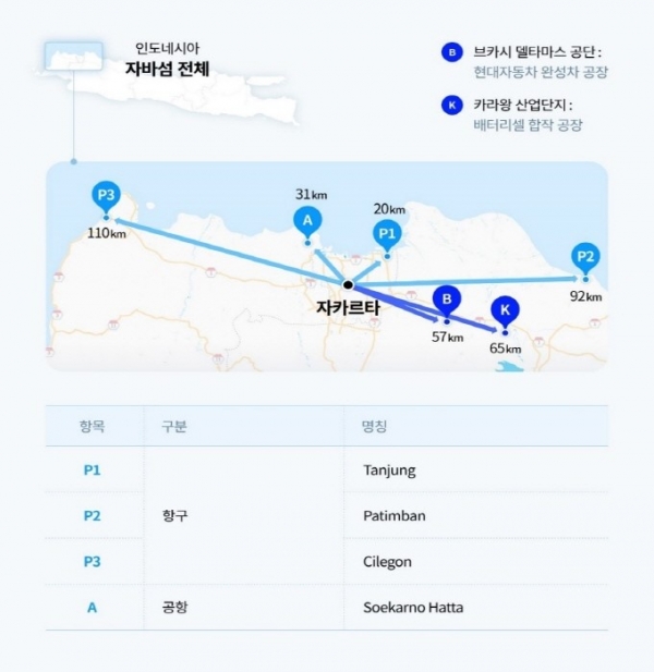 배터리셀 합작공장이 자리잡을 카라왕 산업단지 및 인근 인프라 현황 [자료=LG에너지솔루션]