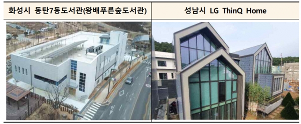 제로에너지건축물 인증 주요 우수사례(1등급) [자료=산업부]