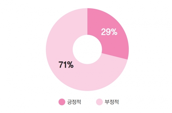 올해 국내 EPC 시장에 대한 평가는? [자료=인더스트리뉴스]