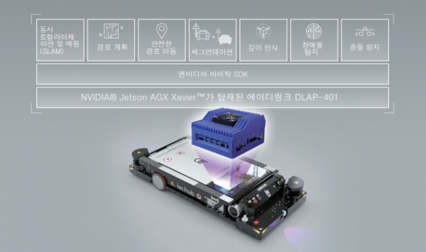 매우 높은 수준의 컴퓨팅 성능을 제공하기 위한 에이디링크 DLAP-401 구성도 [자료=에이디링크]