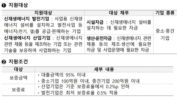 녹색보증사업 지원대상 및 조건 [자료=산업통상자원부]