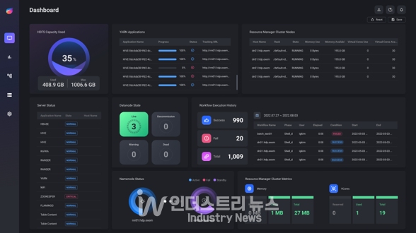 EBIGS의 하둡 에코시스템 통합 관리 화면 [사진=엑셈]<br>