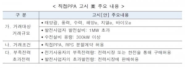직접PPA 고시 案 주요 내용 [자료=산업부]
