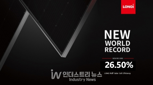 론지는 지난해 6월 25.26%, 10월 말 25.82%, 11월 초 26.30%까지 5개월 만에 3번이나 전환효율 세계기록을 경신하는 보기 드문 위업을 달성하는 등