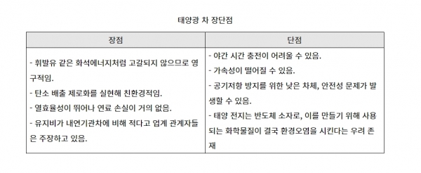 태양광 자동차의 장점과 단점 [자료=KOTRA]