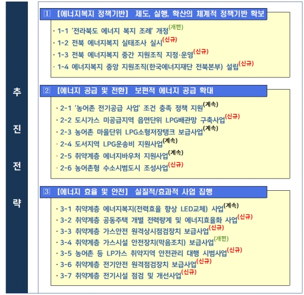 전북도가 지자체 최초로 에너지 복지 기본계획을 만들었다. [자료=전북도]