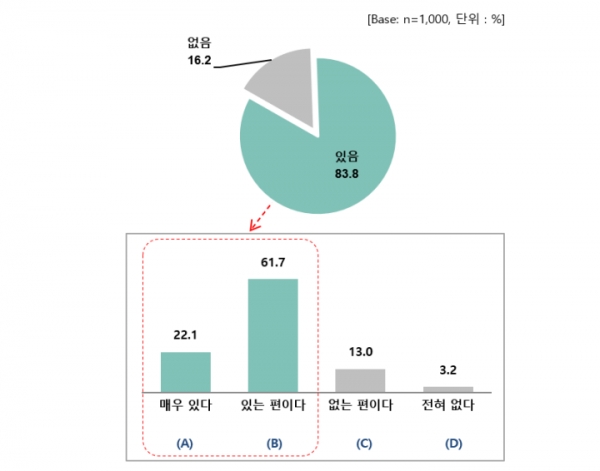 가정용 재생에너지 발전시설 설치 의향 조사 결과 [자료=석탄을 넘어서]