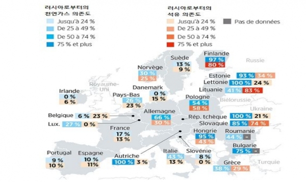 유럽 국가별 러시아 에너지 의존도(단위 %) [출처=Le Parisien, 자료=KOTRA]