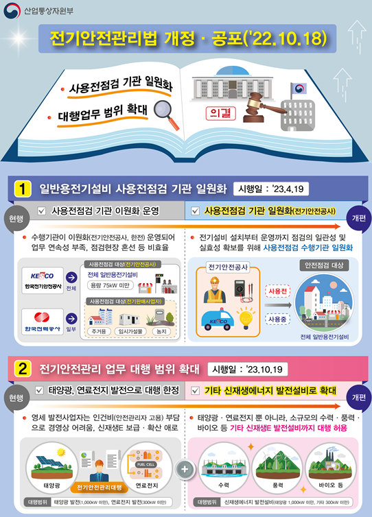 전기안전관리법 개정안 주요내용 [포스터=산업부]