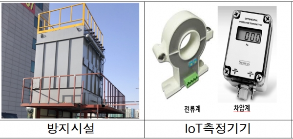 서울시가 소규모 사업장의 대기오염물질 방지시설 설치비를 90%까지 지원한다. 사진은 대기오염물질을 저감시키는 방지시설(왼쪽)과 방지시설 및 시설 적정 가동 여부를 원격으로 확인할 수 있는 사물인터넷 측정기기 [사진=서울시]