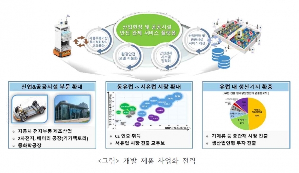 한-체 공동연구개발 제품 사업화 전략 [자료=신성이엔지]