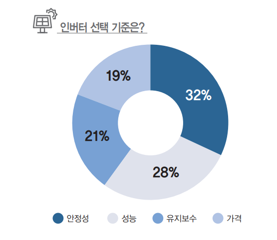 인버터 선택 기준은? [자료=인더스트리뉴스]