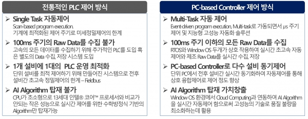 [자료2] 전통적인 PLC와 차세대 PC based PLC 시스템의 성능 비교<br>