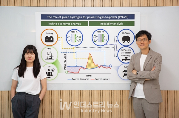 그린수소 활용 섹터커플링 연구를 수행한 박정호 박사(우) 연구진