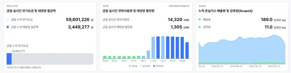 위제이의 'zurigo PPA' 솔루션 [사진=위제이]